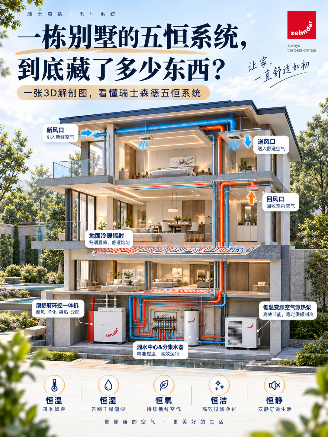 南京五恒系统到底怎么工作的？一张解剖图看懂